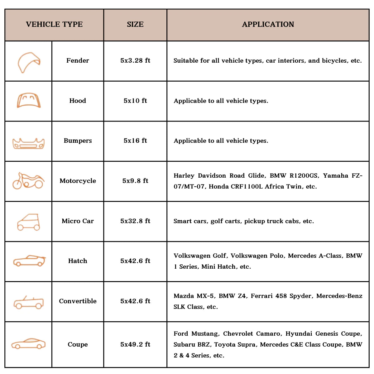 Table with vehicle types, sizes, and applications for different vehicle parts.